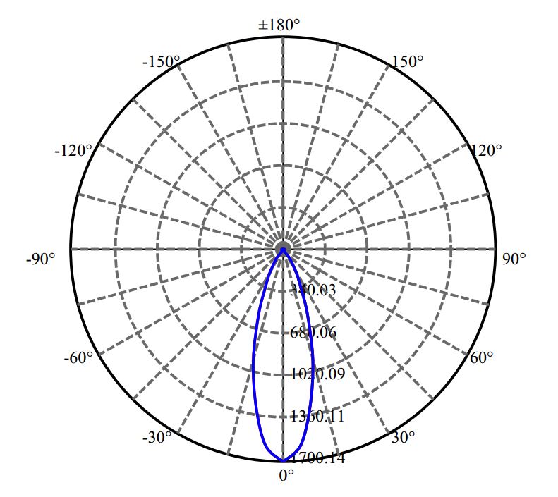 Nata Lighting Company Limited -  NTCWT012B-V3 1655-S